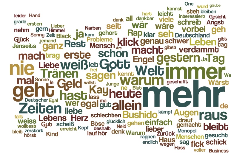 Marketing Thinking Word Cloud Album 2011