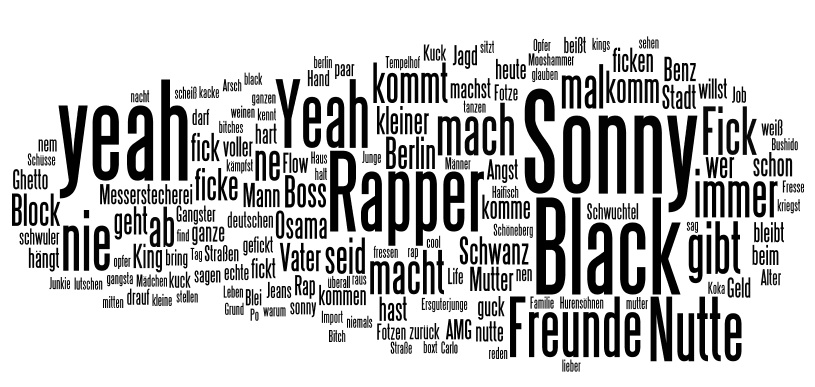 Marketing Thinking Word Cloud Sonny Black